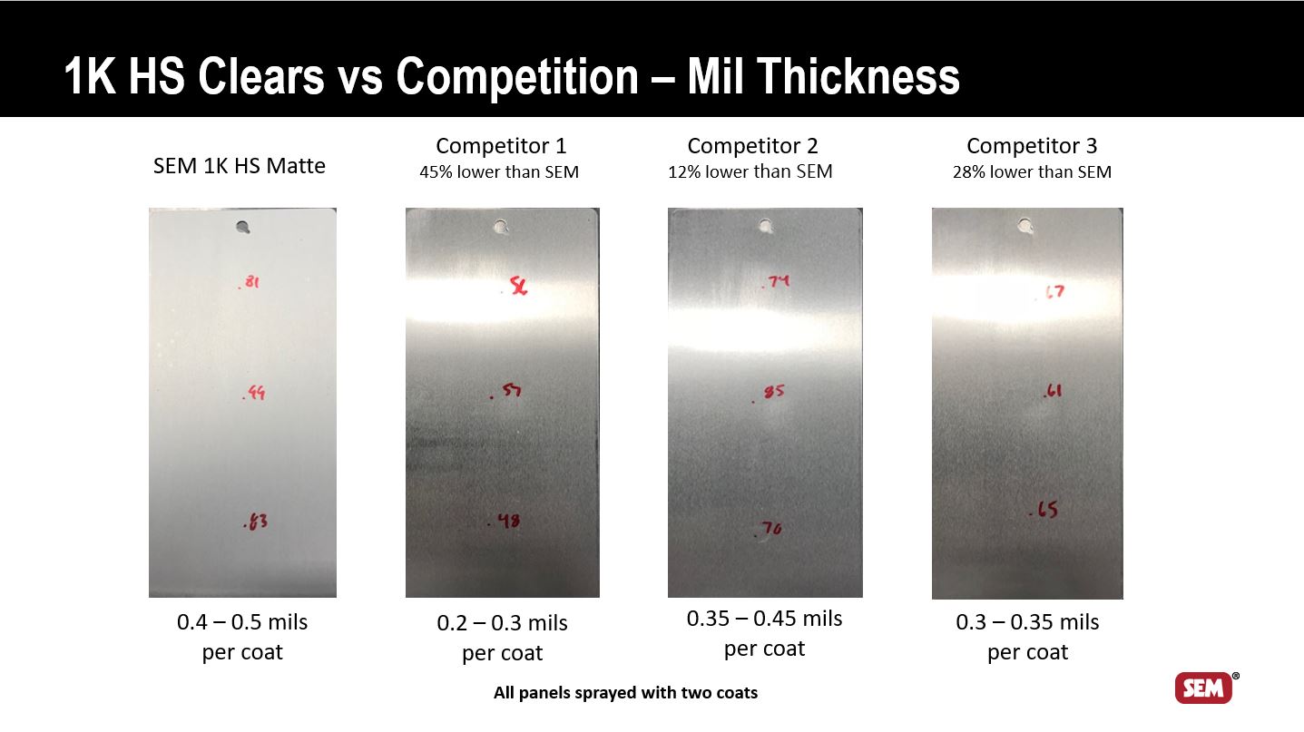 1K HS Clear Mil Thickness Comparison.jpg