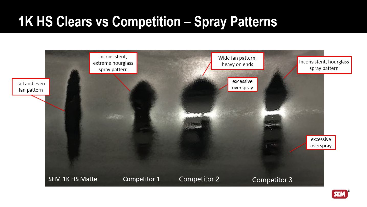 1K HS Clear Spray Pattern Comparison.jpg