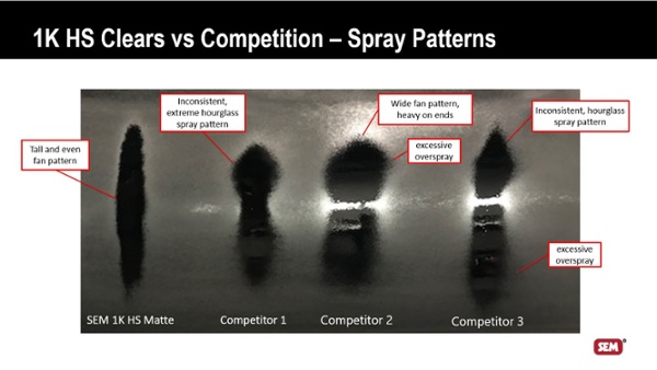 1K HS Clear Spray Pattern Comparison.jpg